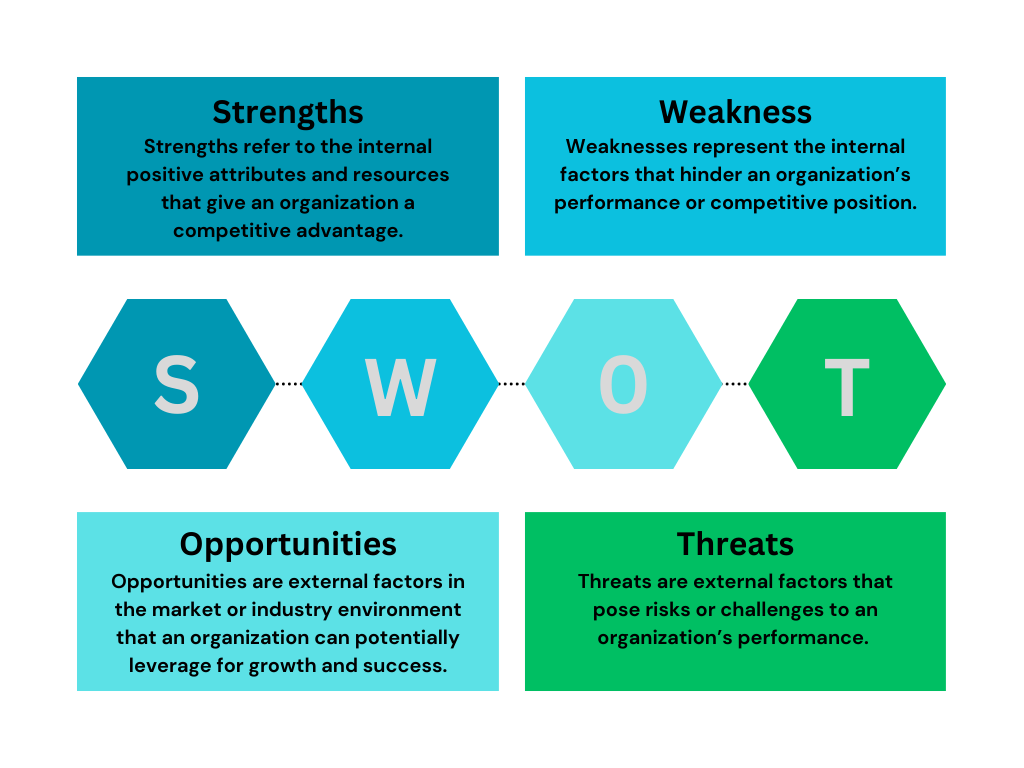 SWOT analysis tool - toolthinker.com