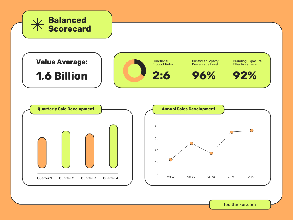 Balanced Scorecard -framework - toolthinker.com