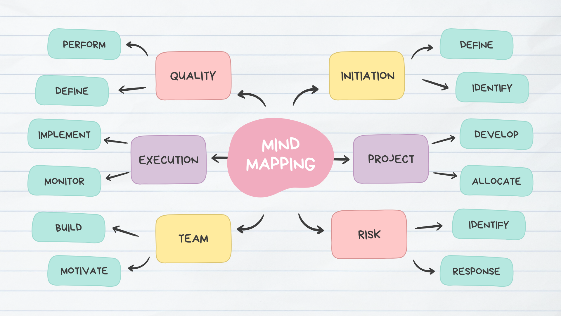 Mind Mapping Framework - Toolthinker.com