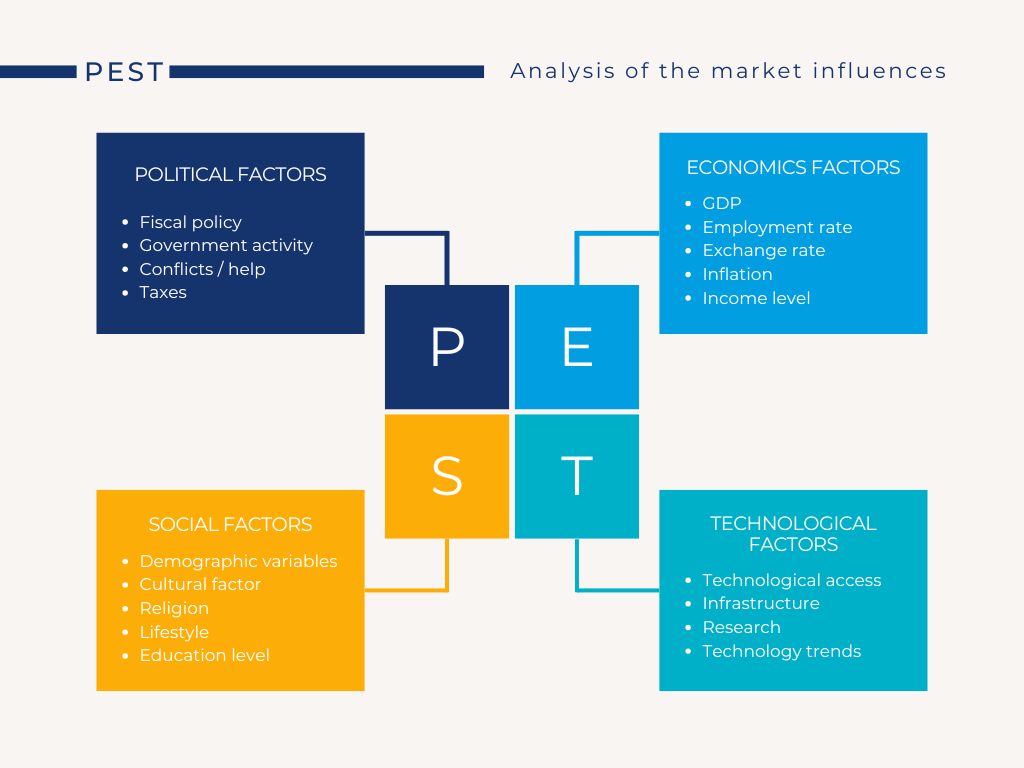 Pest Analysis - framework - toolthinker.com