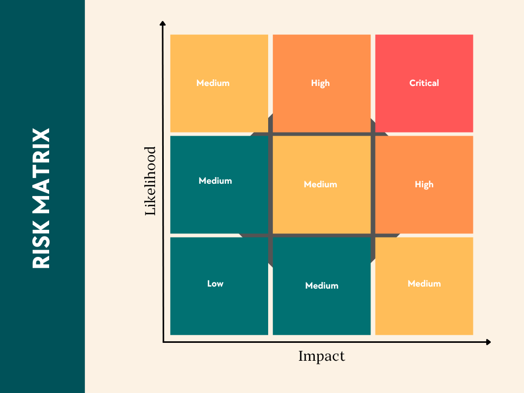 Risk Matrix - Framework - Toolthinker.com