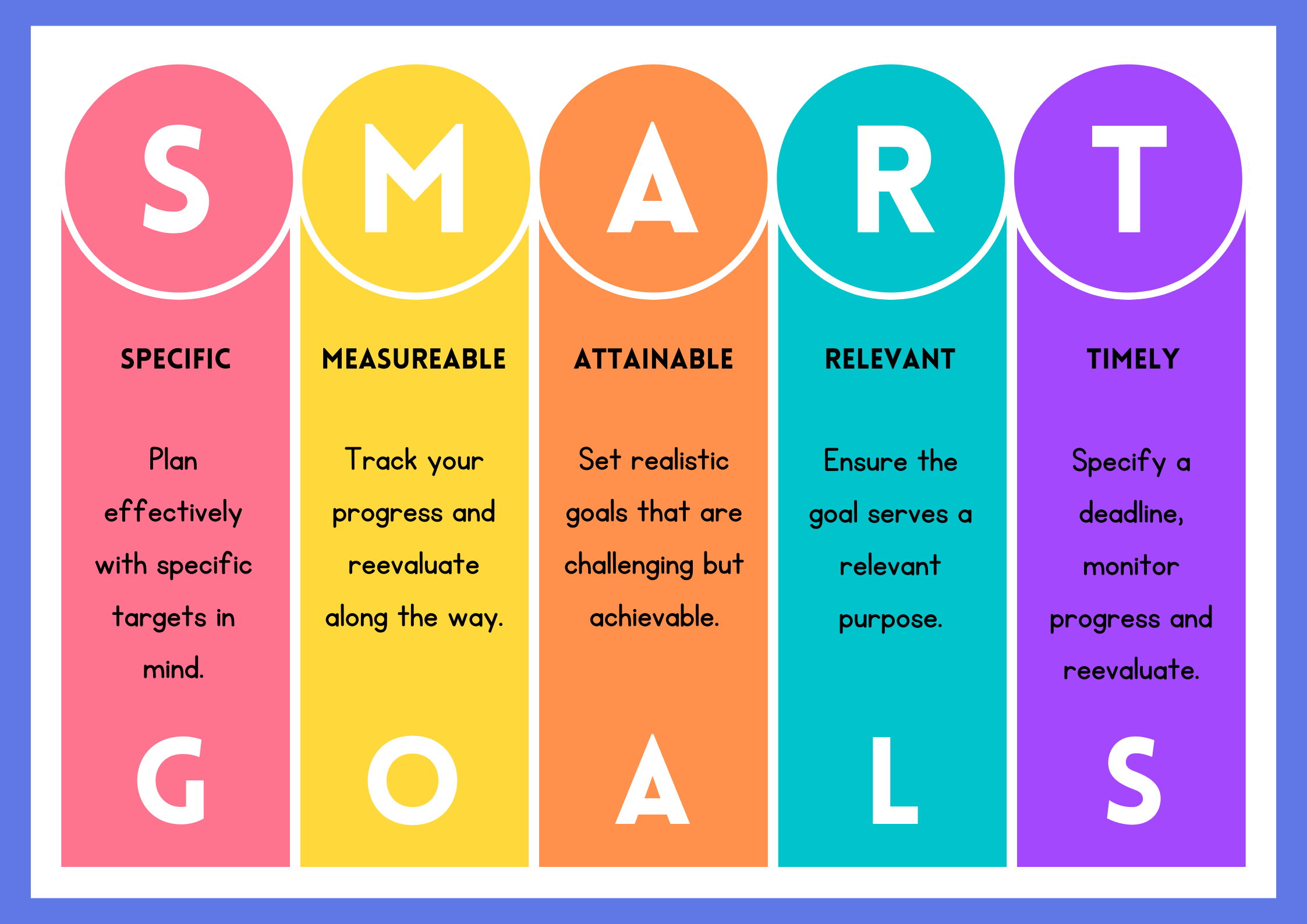 SMART Goals - framework - toolthinker.com