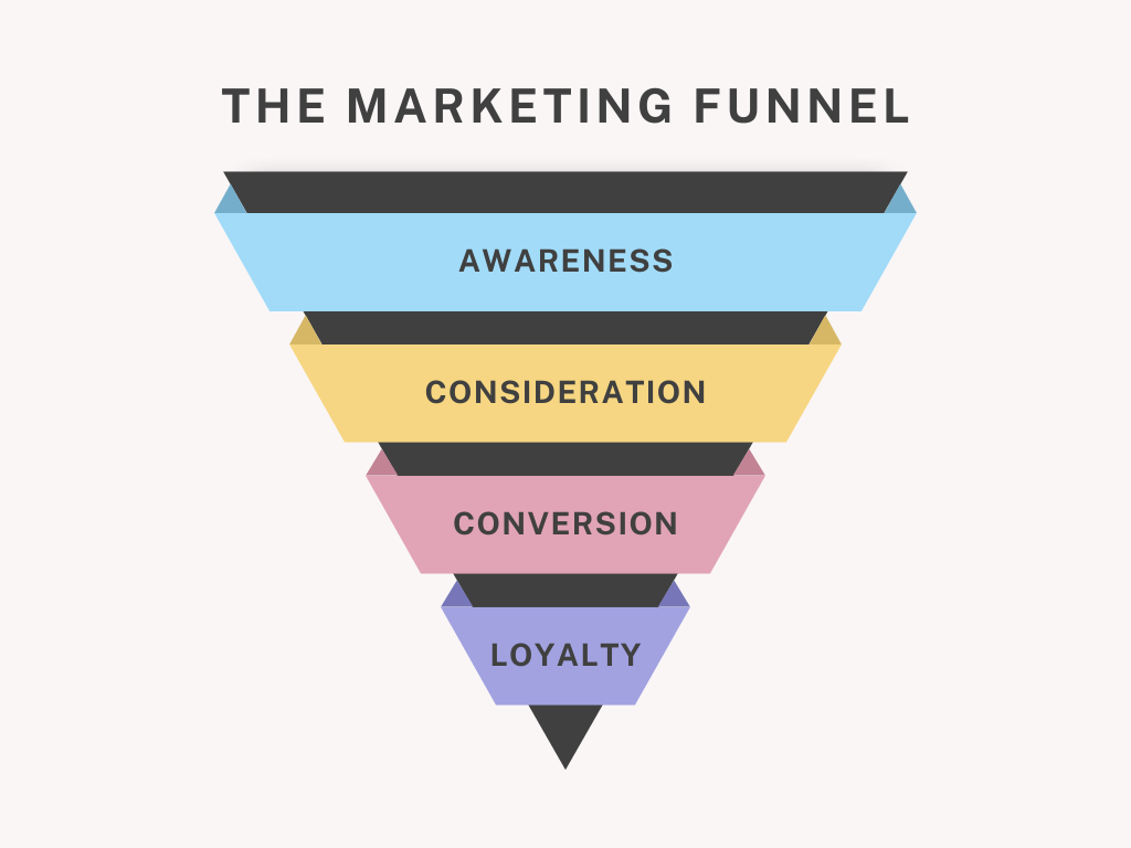 Marketing Funnel - framework - toolthinker.com