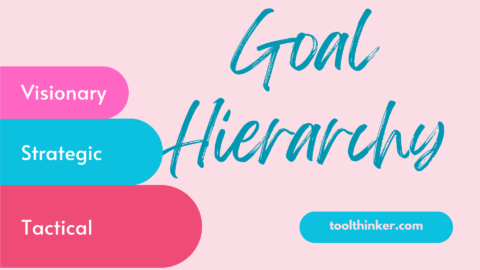 Goal Hierarchy Framework - toolthinker.com