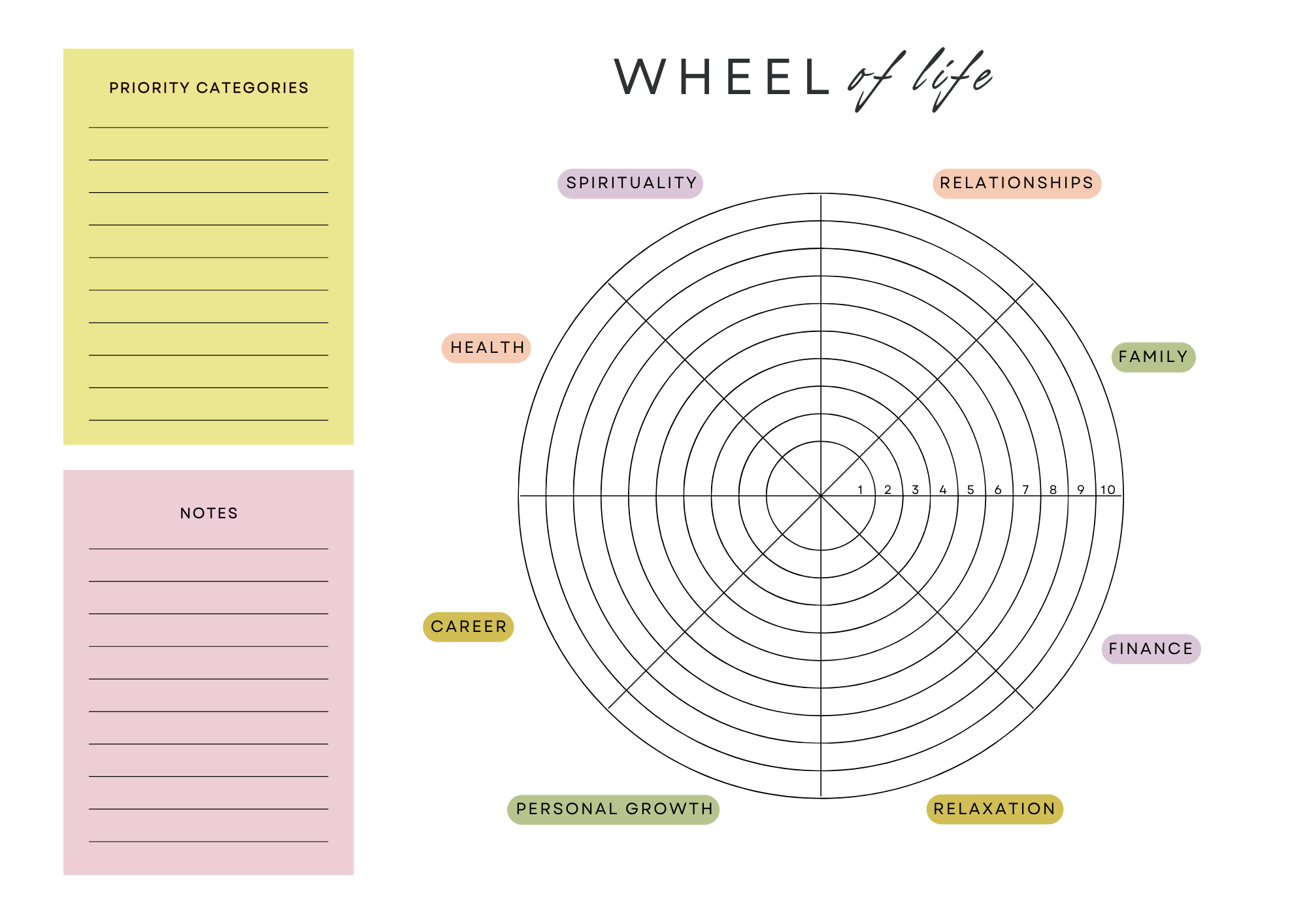 The Wheel of Life Framework - toolthinker.com